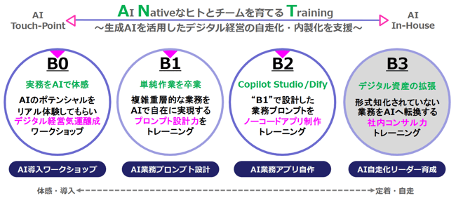 スクリーンショット 2025-07-13 111224