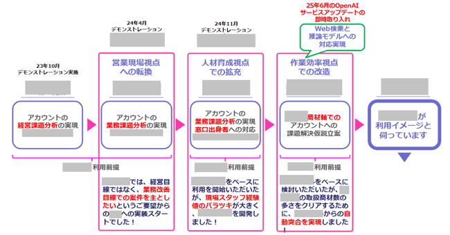スクリーンショット 2025-07-13 111620