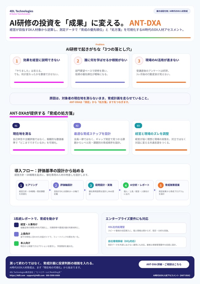 ANT-DXA_A4_flyer_business_formal
