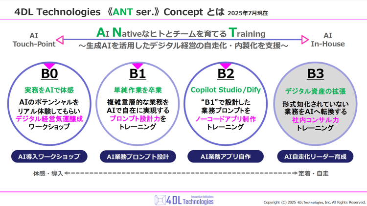 ANTser.Overview2025